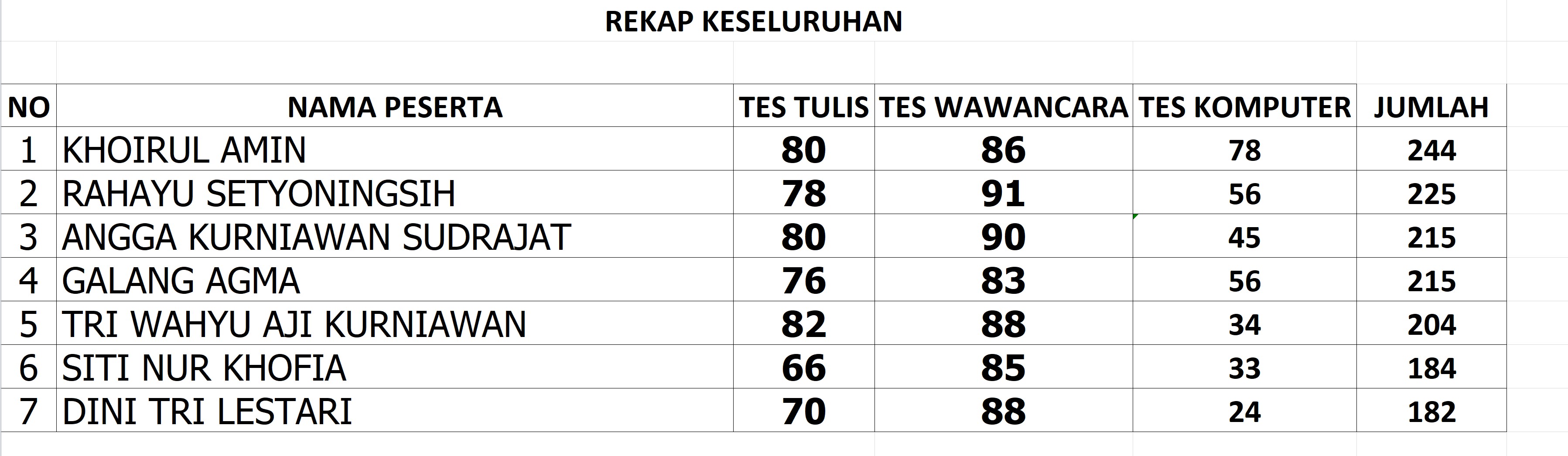 Hasil Praktik